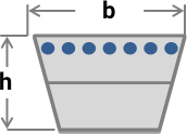 Keilriementriebe